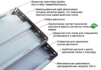 Полка СТФ 1200x400